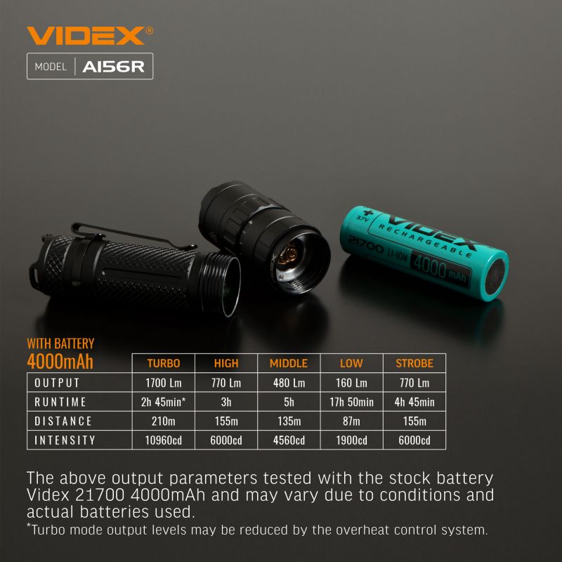 LED Portable Flashlight VIDEX VLF-A156R 1700Lm 6500K