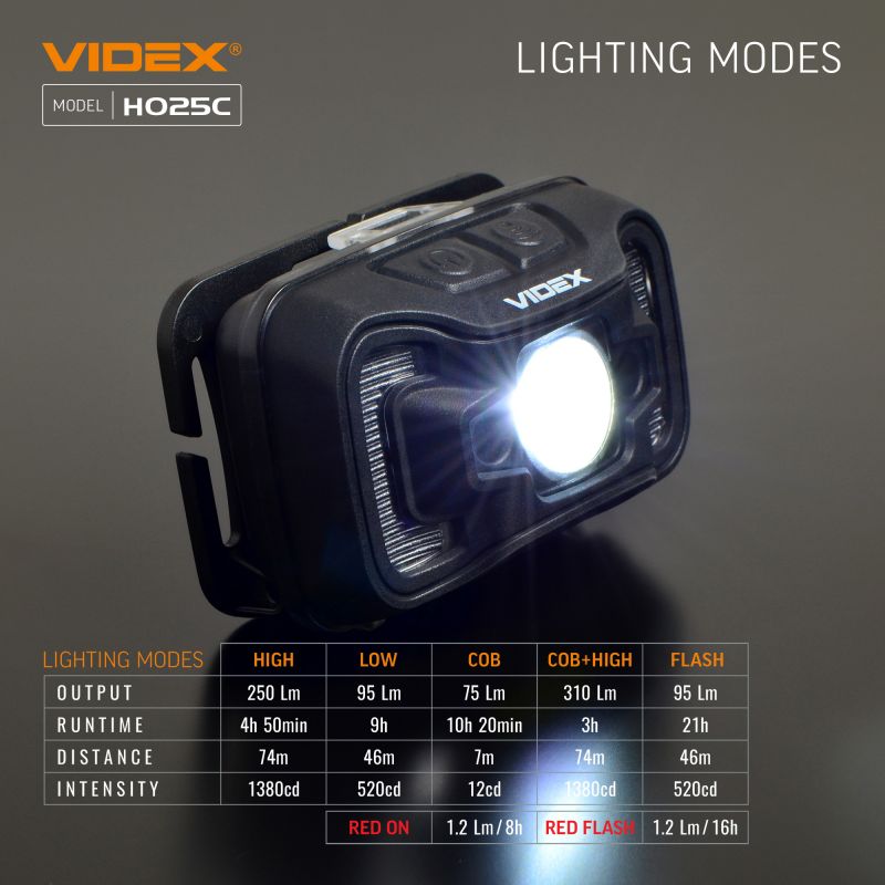 LED Headlamp VIDEX VLF-H025C 310Lm 5000K