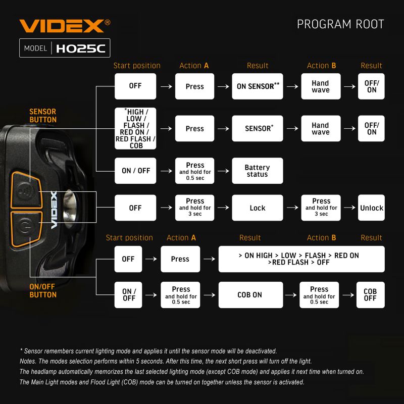 LED Headlamp VIDEX VLF-H025C 310Lm 5000K