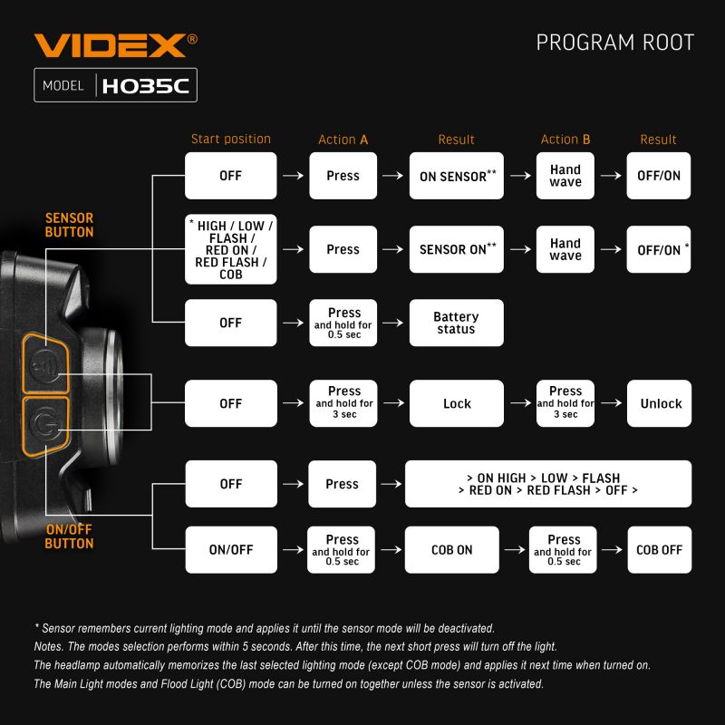 LED Headlamp VIDEX VLF-H035C 410Lm 5000K